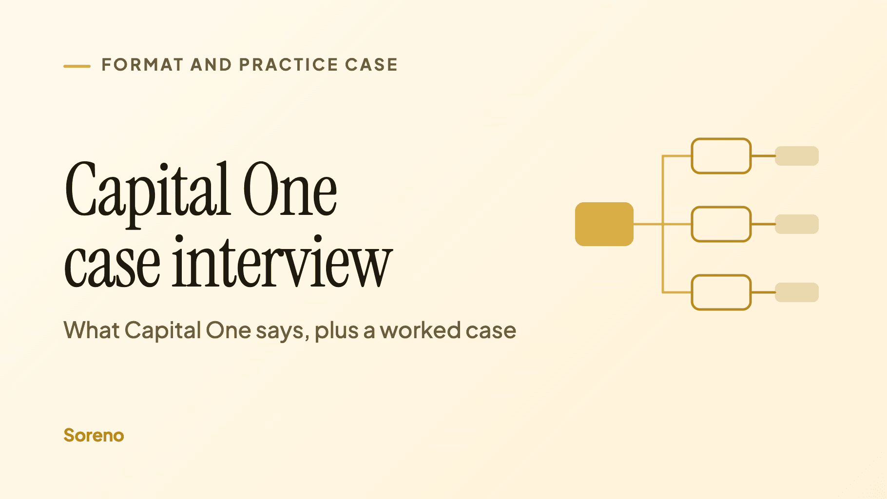 Title card: Capital One case interview. What Capital One says, plus a worked case