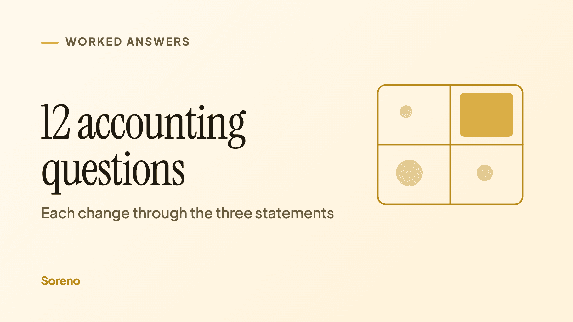 Title card: 12 accounting questions. Each change through the three statements