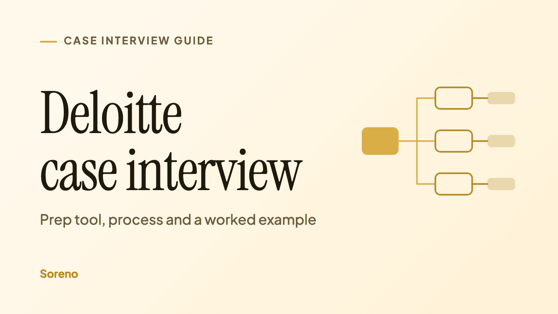 Title card: Deloitte case interview, prep tool, process and a worked example