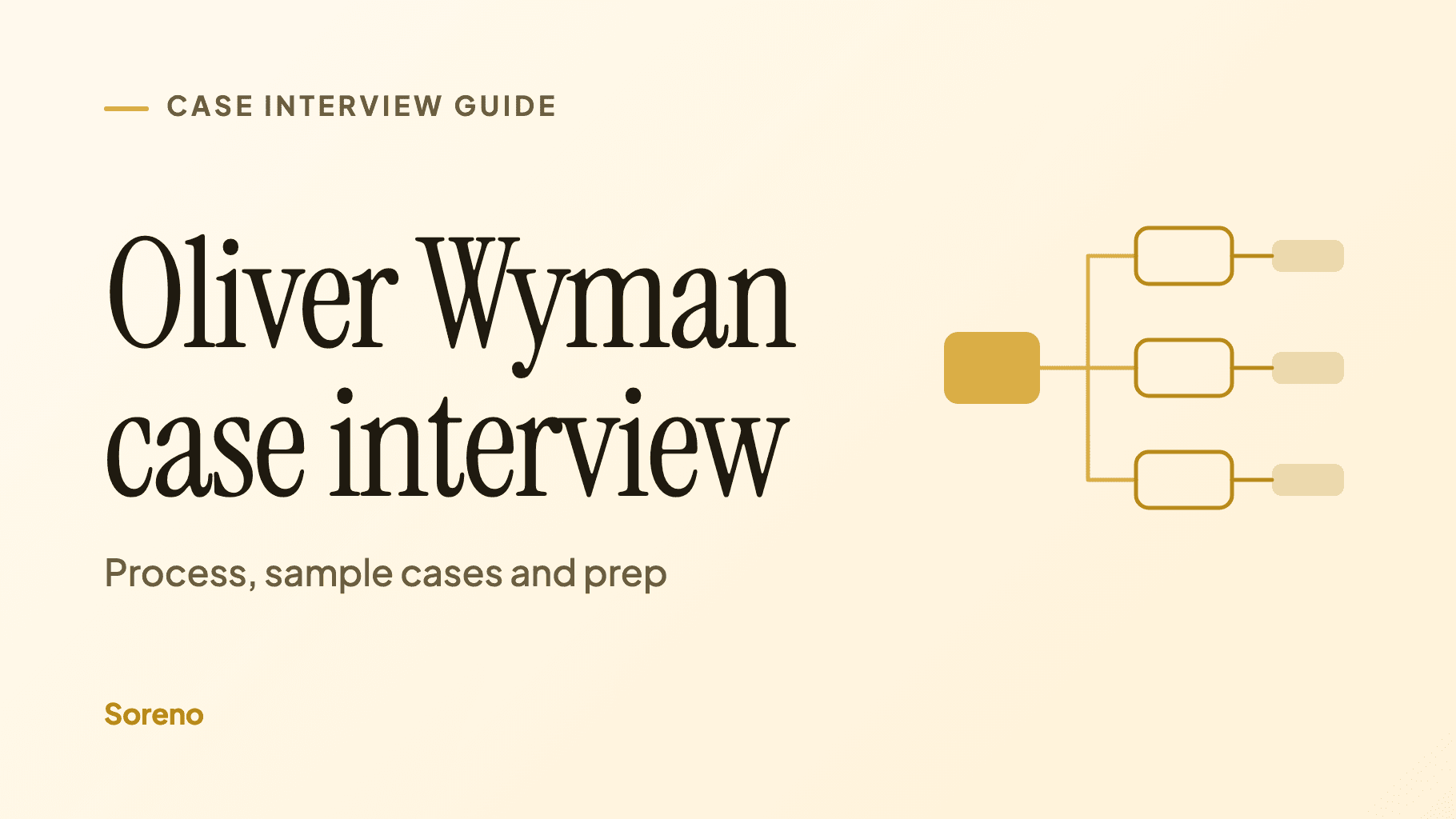 Title card: Oliver Wyman case interview, process, sample cases and prep