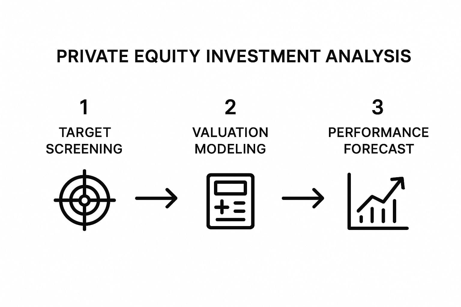 Infographic about private equity case study