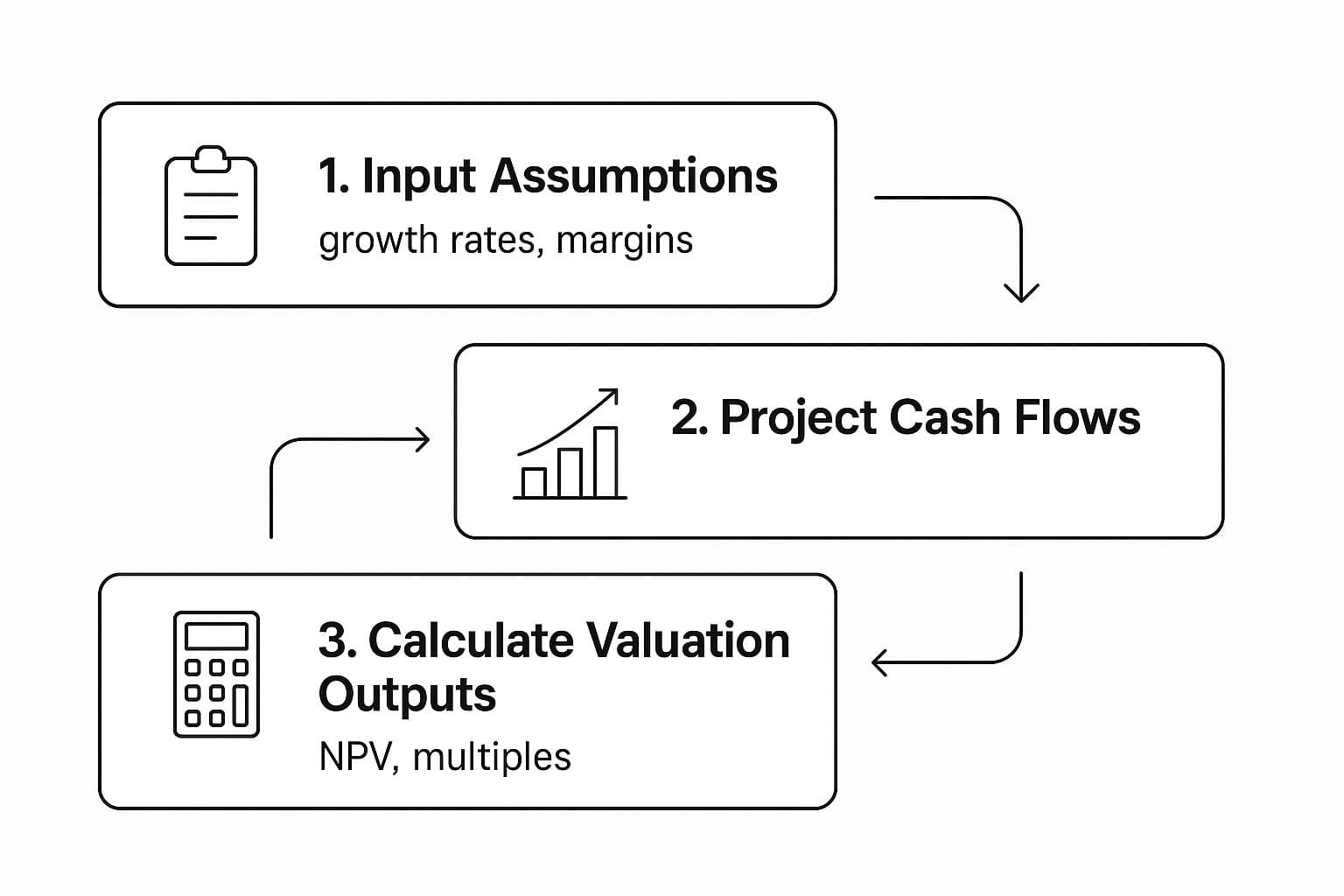 Infographic about private equity interview guide