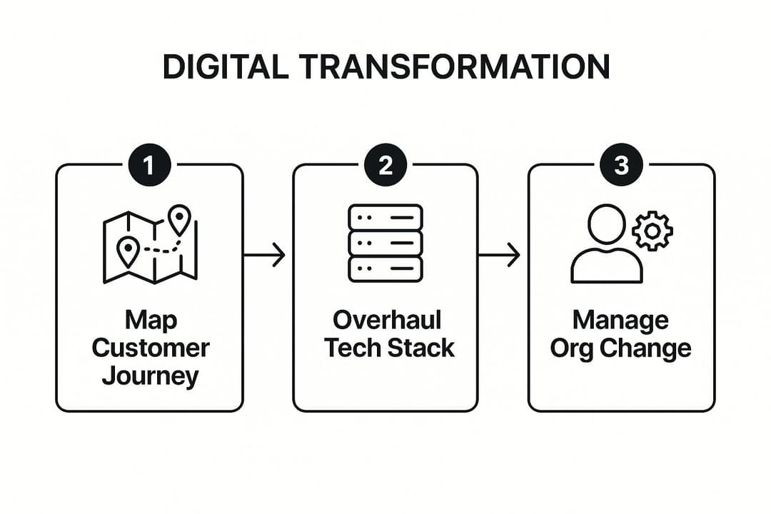 8 Consulting Case Study Examples to Master in 2025
