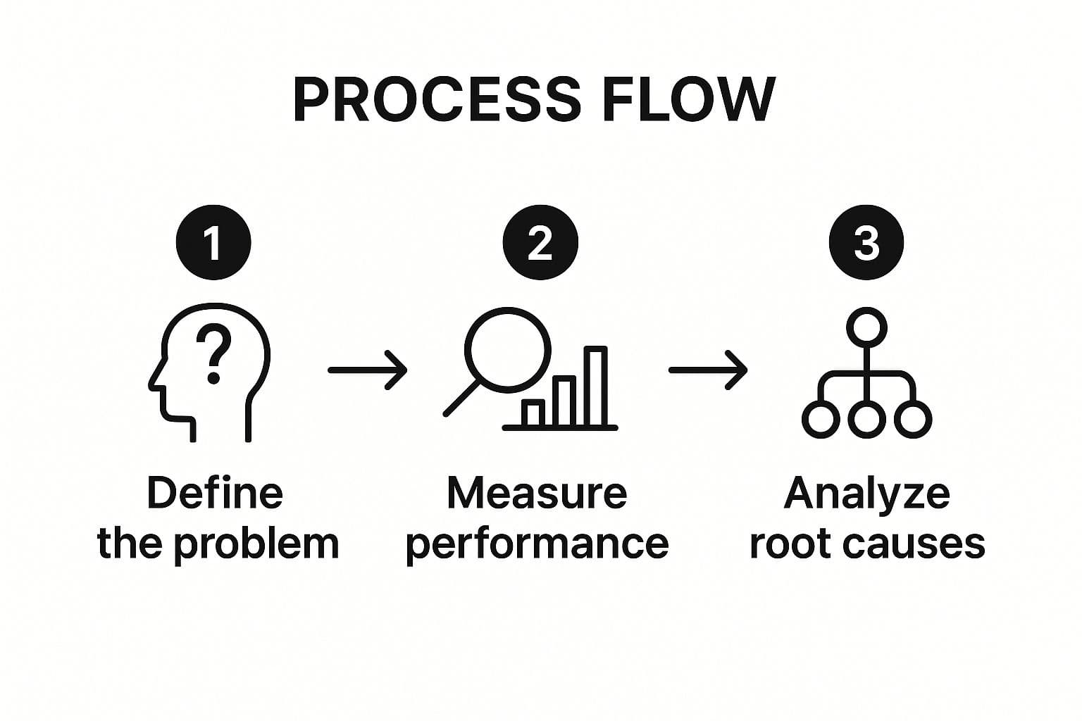 Structuring The Problem Mess 8 Essential Structured Problem Solving Techniques for 2025
